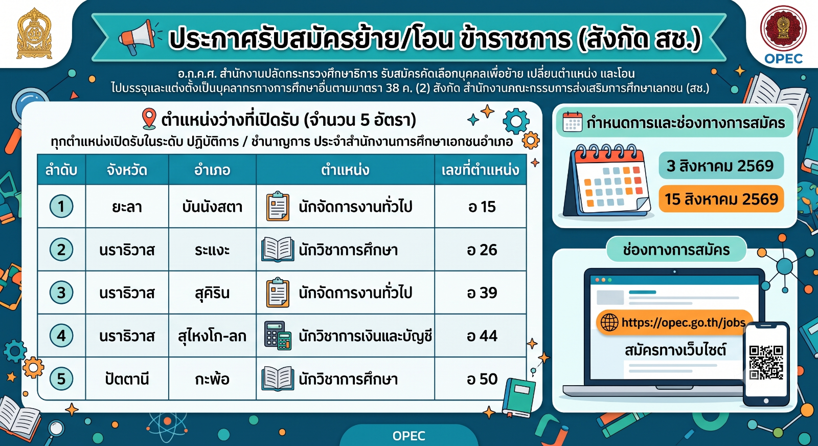 รับสมัครคัดเลือกบุคคลเพื่อย้าย เปลี่ยนตำแหน่ง และโอนข้าราชการครูและบุคลากรทางการศึกษา และย้ายข้าราชการพลเรือนสามัญ และโอนพนักงานส่วนท้องถิ่นและข้าราชการอื่น ไปบรรจุและแต่งตั้ง ให้ดำรงตำแหน่งบุคลากรทางการศึกษาอื่นตามมาตรา 38 ค. (2) สังกัดสำนักงานการศึกษาเอกชนอำเภอ