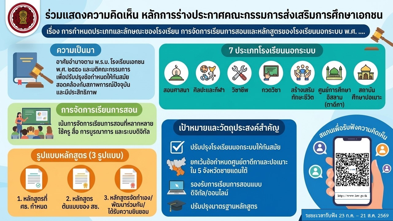 การรับฟังหลักการ ร่างประกาศคณะกรรมการส่งเสริมการศึกษาเอกชน เรื่อง การกำหนดประเภทและลักษณะของโรงเรียน การจัดการเรียนการสอนและหลักสูตรของโรงเรียนนอกระบบ พ.ศ. ....
