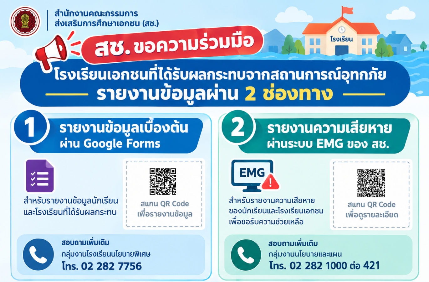 สช. ขอความร่วมมือโรงเรียนเอกชนที่ได้รับผลกระทบจากสถานการณ์อุทกภัย รายงานข้อมูลผ่าน 2 ช่องทาง