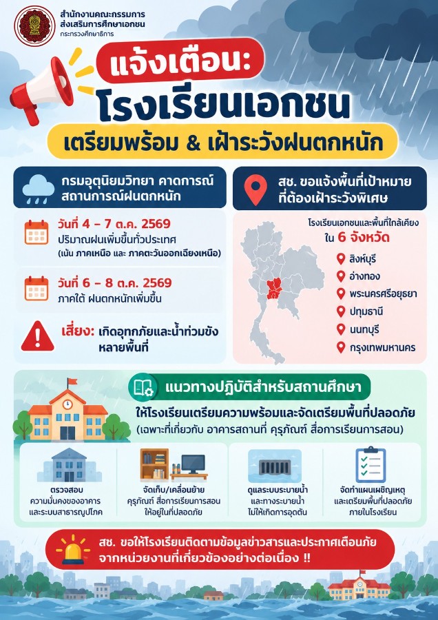 เฝ้าระวังน้ำท่วม