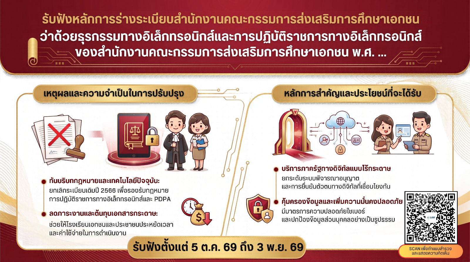 รับฟังหลักการร่างระเบียบสำนักงานคณะกรรมการส่งเสริมการศึกษาเอกชน ว่าด้วยธุรกรรมทางอิเล็กทรอนิกส์และการปฏิบัติราชการทางอิเล็กทรอนิกส์ของสำนักงานคณะกรรมการส่งเสริมการศึกษาเอกชน พ.ศ. ....