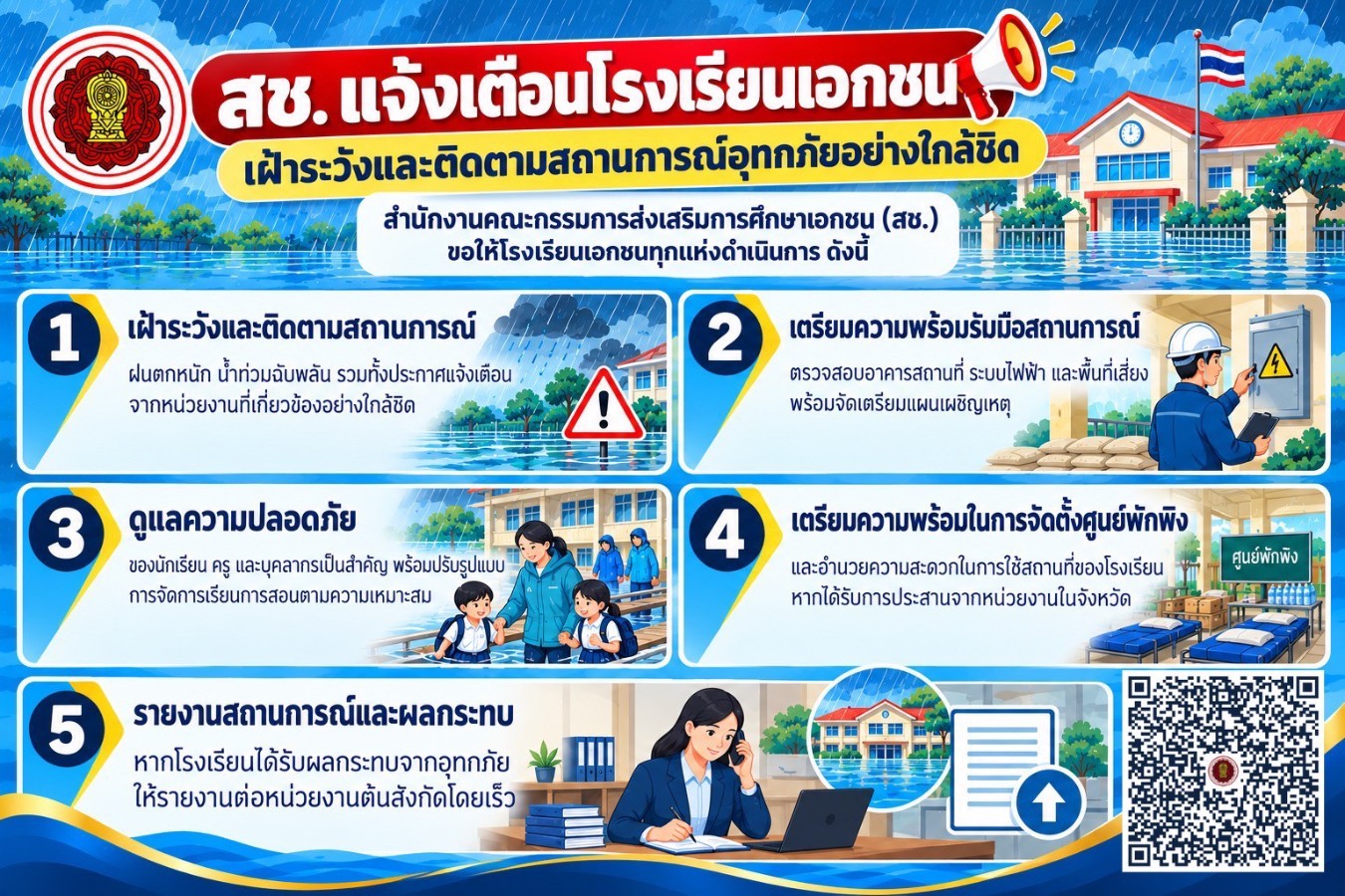 เฝ้าระวังน้ำท่วม